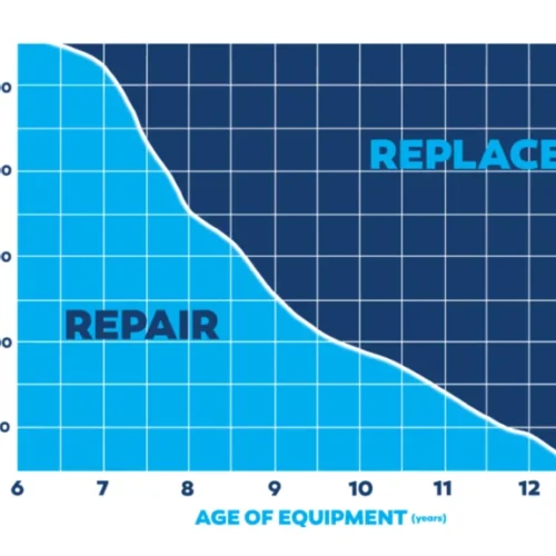 repair-vs-replace-768x576